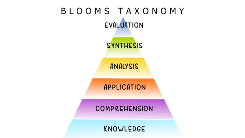 blooms-taxonomy